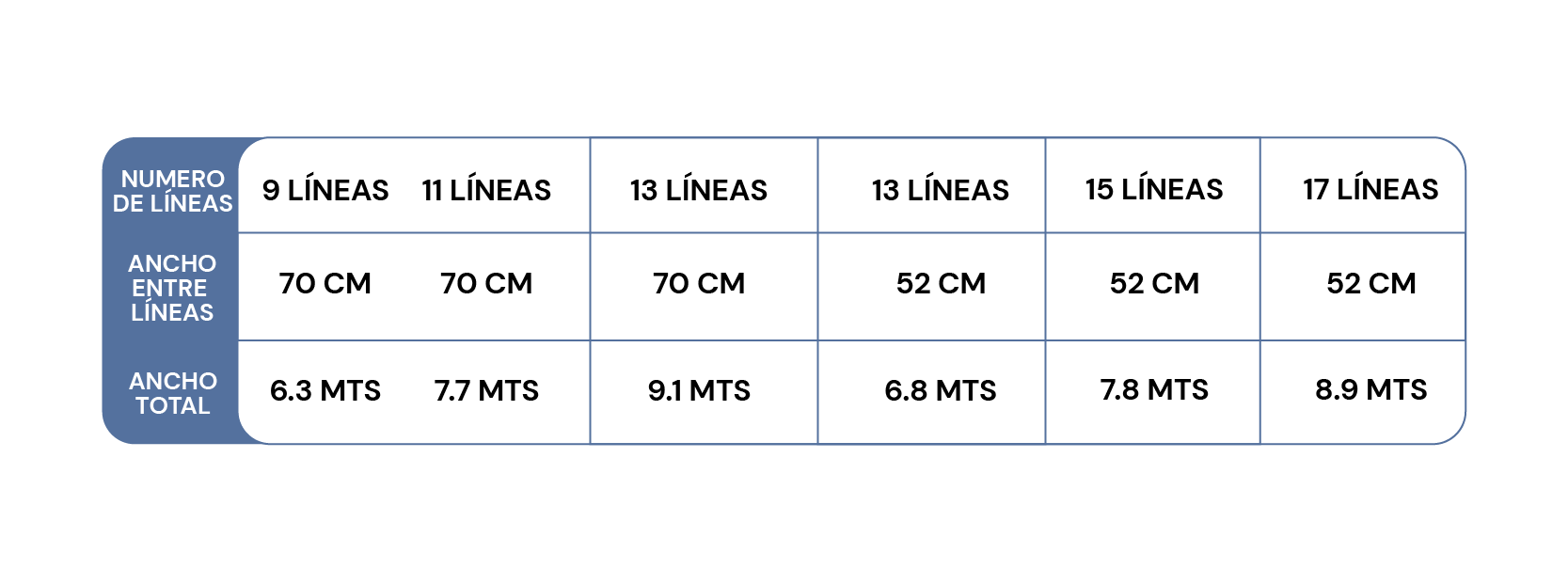 Tabla comparativa de modelos de carpidor